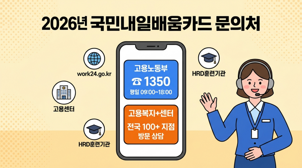 국민내일배움카드 문의처 - 고용노동부 1350 고용24 사이트
