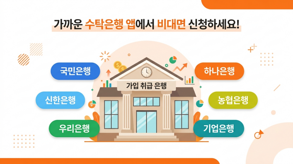 2026 청년 주택드림 청약통장 가입 취급 은행 안내
