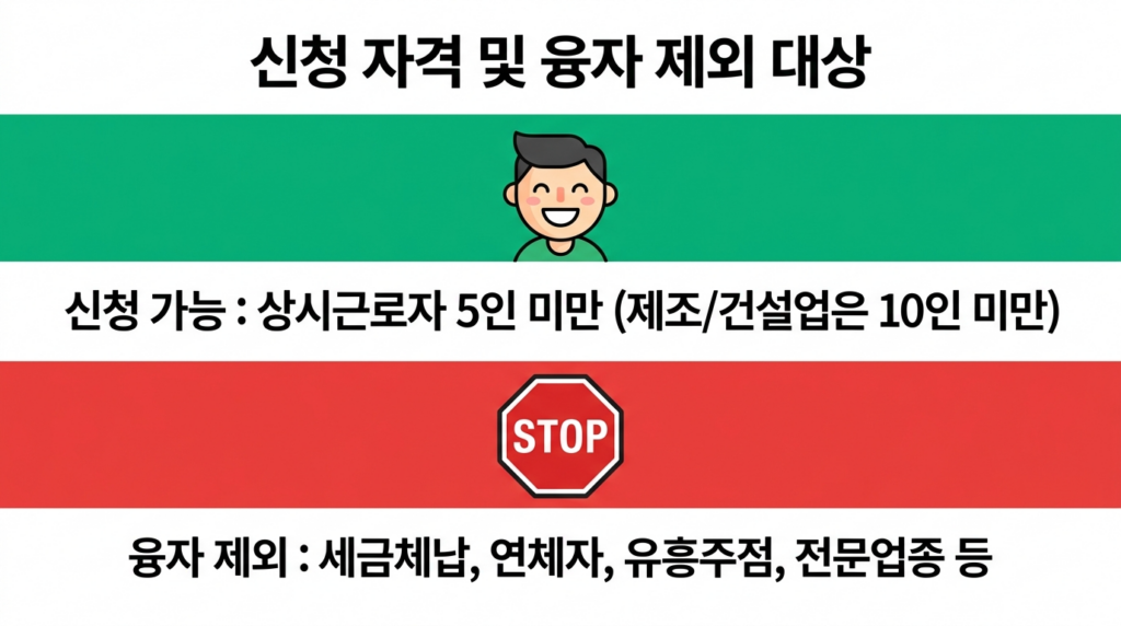 소상공인 상시근로자 기준 및 정책자금 융자 제외 대상 업종