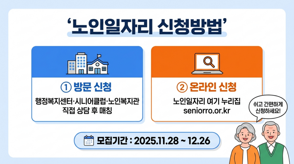 노인일자리 2026 신청방법 - 행정복지센터 방문·노인일자리 여기 누리집 온라인