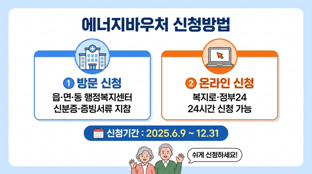 에너지바우처 2026 신청방법 - 행정복지센터 방문·복지로 온라인