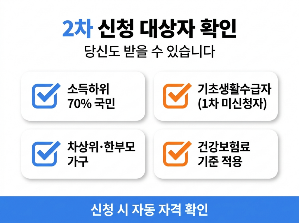 고유가 피해지원금 2차 신청 대상자 체크리스트 인포그래픽