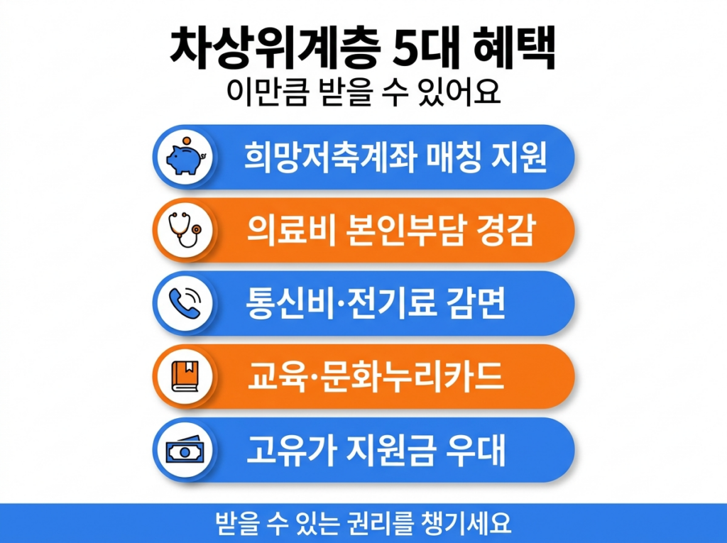 차상위계층 주요 혜택 5가지 요약 인포그래픽