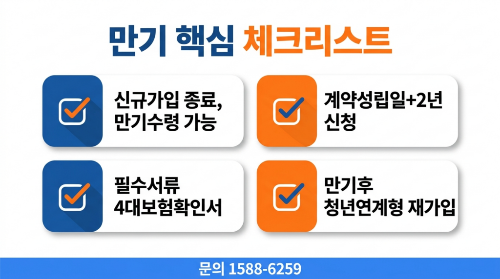청년내일채움공제 만기 핵심 체크리스트 카드 인포그래픽