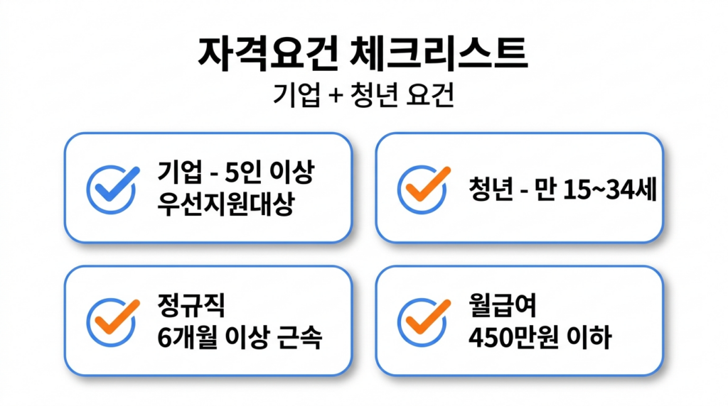 청년일자리도약장려금 기업 및 청년 자격요건 체크리스트