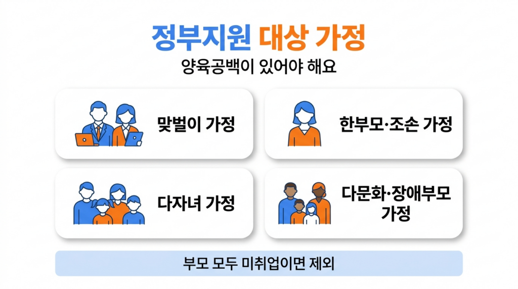 아이돌봄서비스 정부지원 대상 양육공백 가정 인포그래픽