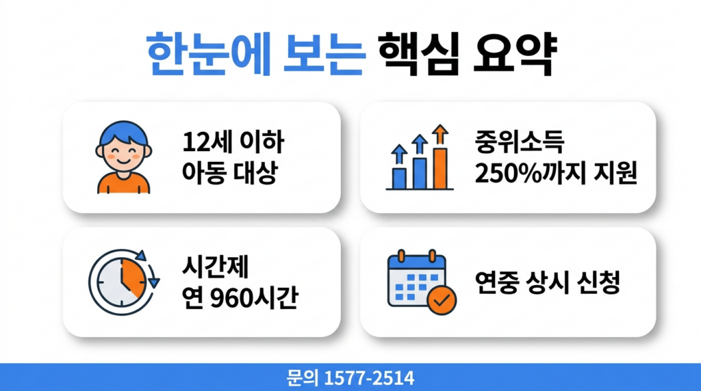 아이돌봄서비스 핵심 요약 카드 인포그래픽