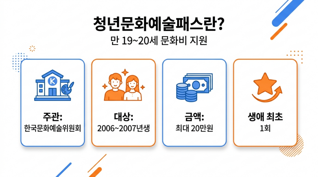 청년문화예술패스-제도-핵심요약
